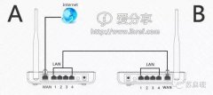 兩臺無線路由器怎么連接