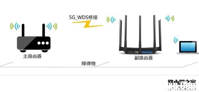 兩臺(tái)路由器連接的方法,，看一遍就會(huì)設(shè)置
