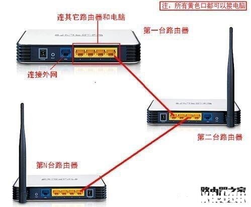 怎么連接兩個(gè)家庭無(wú)線路由器
