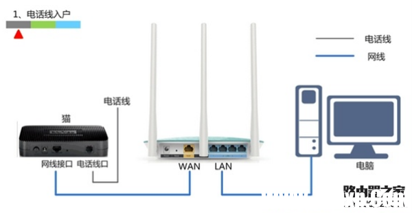 路由器wan口未連接