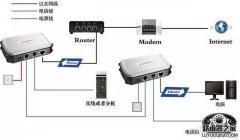 寬帶入戶接路由器的三種
