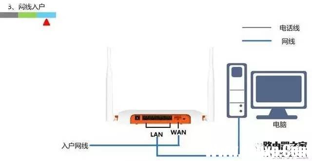 寬帶入戶接路由器的三種方式（演示動(dòng)畫）