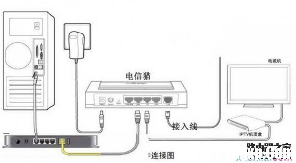 電信光貓要怎么連接無(wú)線路由器？