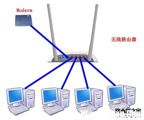 如何把路由器當成交換機用？
