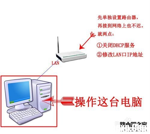 如何把路由器當成交換機用？