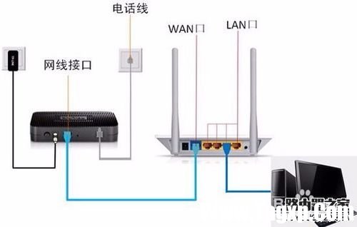 怎么防止別人在路由器上加裝路由器？