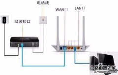 怎么防止別人在路由器上