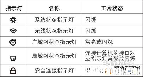 電腦本地連接連不上怎么辦