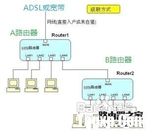 兩臺無線路由器怎么連接