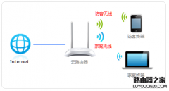 tp-link訪(fǎng)客無(wú)線(xiàn)網(wǎng)絡(luò)怎么設(shè)