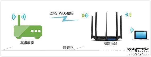 無線路由器WDS橋接增強(qiáng)WiFi信號的方法