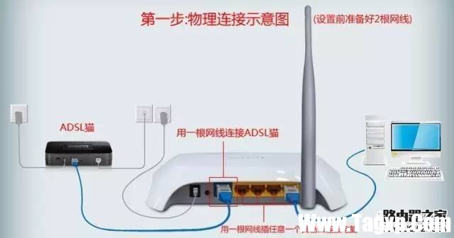 無(wú)線路由器設(shè)置wifi的方法