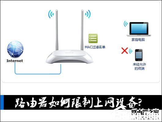 路由器如何限制上網(wǎng)設(shè)備？路由器怎么設(shè)置不讓別人連接WiFi？