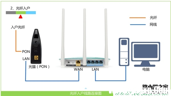 為什么輸入192.168.1.1出現(xiàn)中國(guó)聯(lián)通