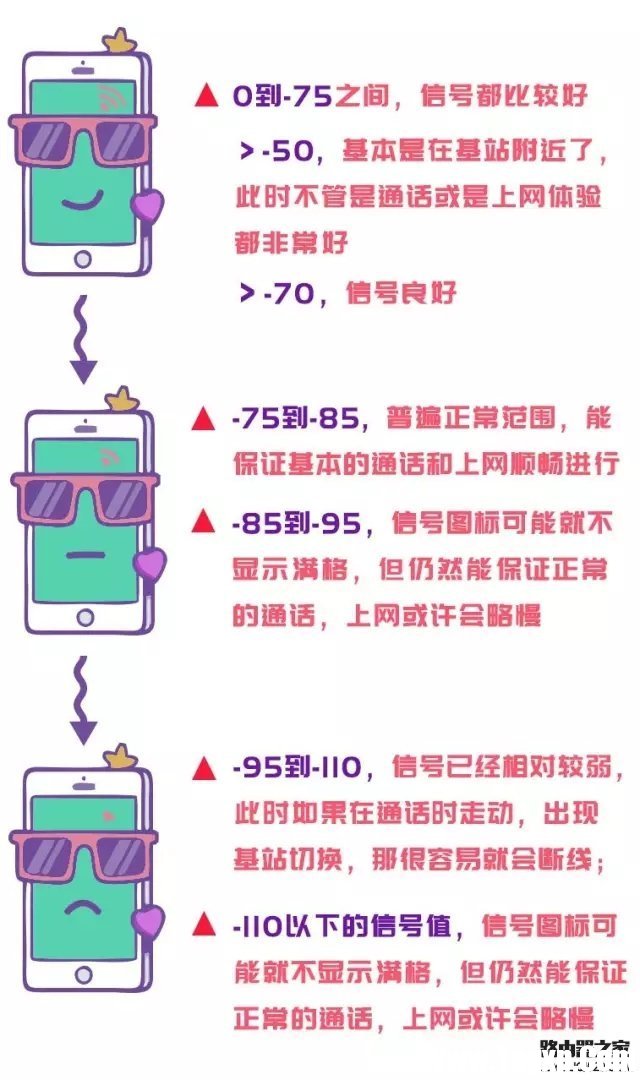手機(jī)信號滿格卻上不了網(wǎng)怎么辦？