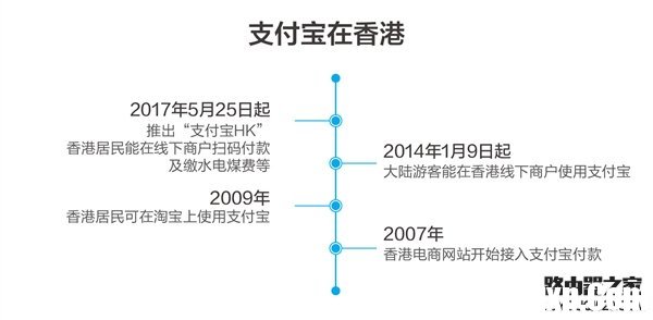 支付寶hk是什么 支付寶hk怎么使用