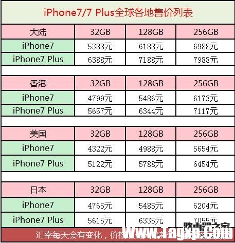 iphone7美版和港版有什么區(qū)別 蘋果7美版和港版區(qū)別對比2