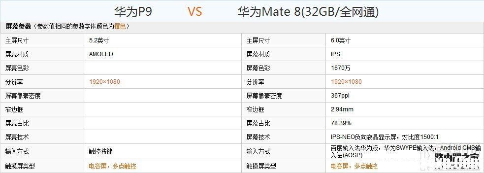 華為P9和Mate8哪個好？華為P9和Mate8配置外觀詳細對比評測