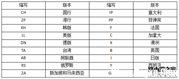 iPhone都支持哪些網(wǎng)絡(luò)？iPhone所有版本型號區(qū)分教程