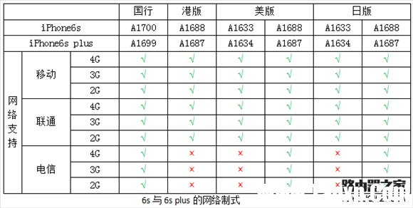 iPhone都支持哪些網(wǎng)絡(luò)？iPhone所有版本型號區(qū)分教程