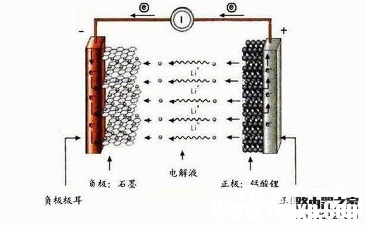 iPhone太冷了自動關(guān)機 為什么iPhone不如安卓手機耐凍？