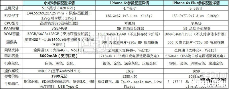 小米手機5與iPhone6s拍照水平那個更好？ 小米5與iPhone6s拍照對比