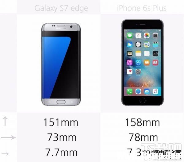 三星S7和蘋果iPhone6s哪個好，S7和iPhone6s規(guī)格參數(shù)外觀配置對比