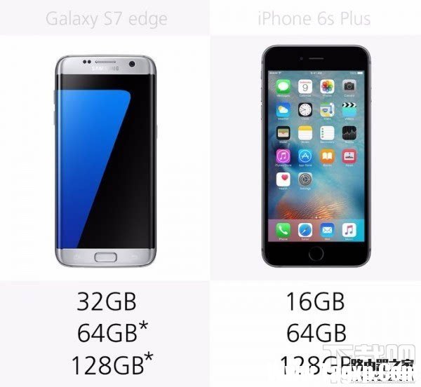 三星S7和蘋果iPhone6s哪個好，S7和iPhone6s規(guī)格參數(shù)外觀配置對比