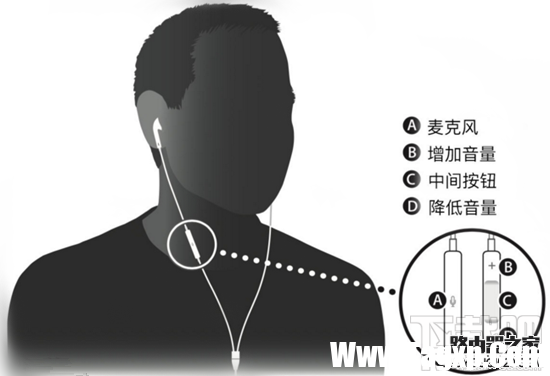 如何使用蘋果耳機(jī)接聽和撥打電話
