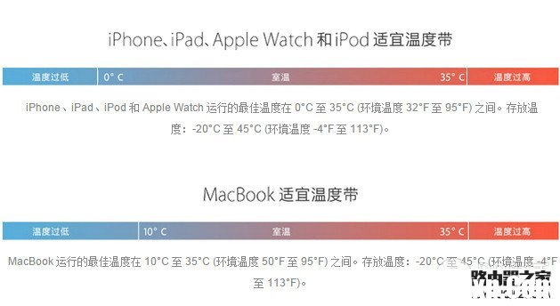iphone低溫關(guān)機怎么辦 iphone低溫自動關(guān)機解決辦法
