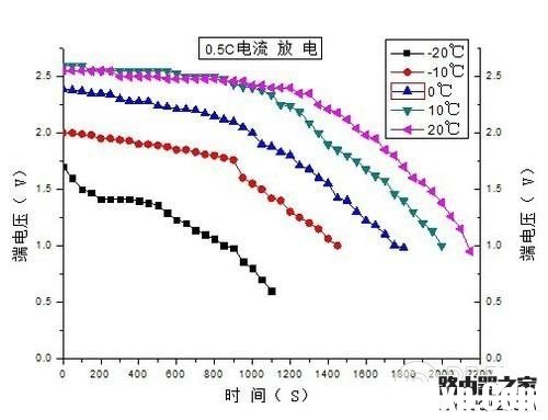 iphone低溫關(guān)機怎么辦 iphone低溫自動關(guān)機解決辦法