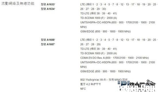 iPhone6s版本比較 各版本網(wǎng)絡(luò)支持一覽