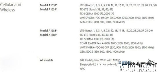 iPhone6s版本比較 各版本網(wǎng)絡(luò)支持一覽