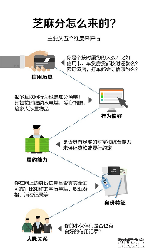 支付寶芝麻信用分怎么提升 芝麻信用分提升7招