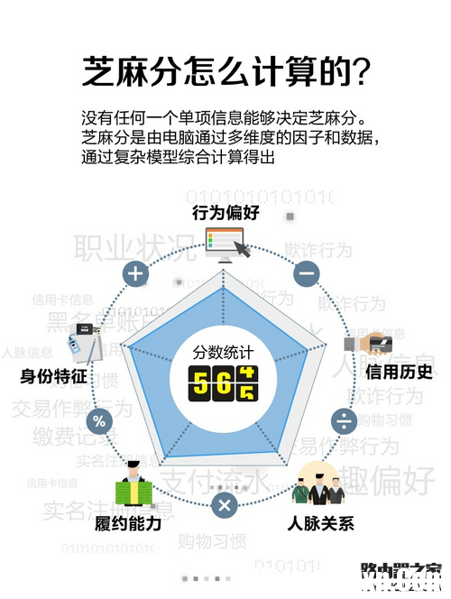 支付寶芝麻信用分怎么提升 芝麻信用分提升7招