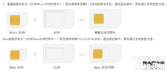 USIM雙用卡