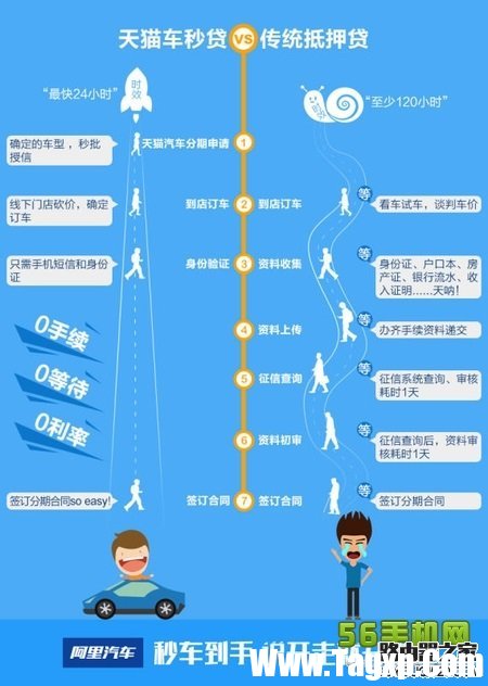 阿里車(chē)秒貸哪里申請(qǐng)？車(chē)秒貸額度是多少