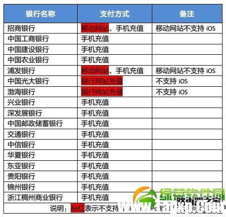 iPhone怎么充值？iPhone手機(jī)給App Store賬戶充值教程4