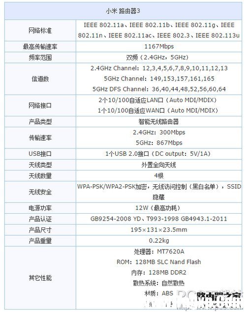 小米路由器3天線怎么放置 小米路由器3天線方向擺放方法