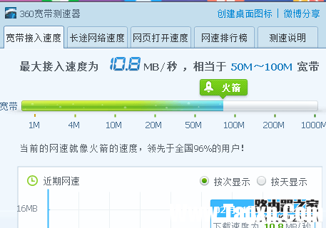 小米路由器100M帶寬測(cè)速只有5M/S