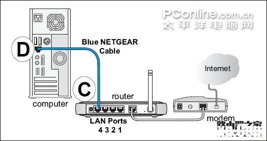 netgear wgr614 v9 無線路由器設(shè)置方法詳解1 - 紫の妍 - 逝佉姩樺嘚點(diǎn)滴