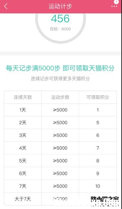 天貓?jiān)趺床樵兎e分? 天貓積分的獲取方法