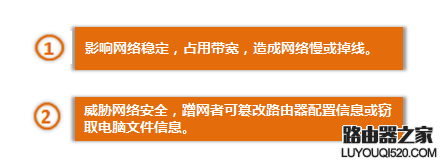 騰達(dá)（Tenda)無線路由器如何防止無線網(wǎng)絡(luò)被蹭網(wǎng)？