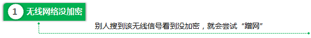 騰達(dá)（Tenda)無線路由器如何防止無線網(wǎng)絡(luò)被蹭網(wǎng)？