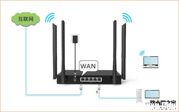 騰達w15e路由器設(shè)置教程