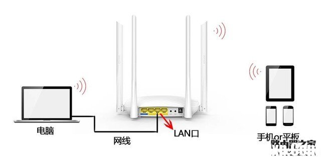 騰達(dá)路由器無線橋接完美圖文教程 