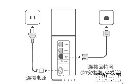 華為路由器如何從舊路由獲取寬帶帳號(hào)和密碼