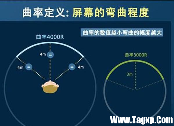 飛利浦曲翼顯示器 進(jìn)入沉浸廣色域摩色視界