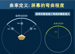飛利浦帶你進(jìn)入沉浸廣色