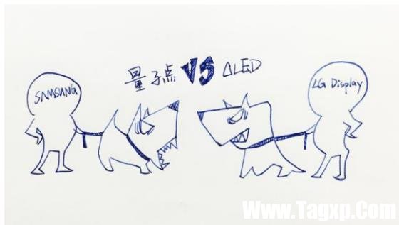 高端技術(shù)競爭加劇，飛利浦如何迎戰(zhàn)“后液晶時代”